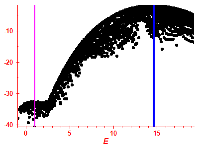 Strength function log